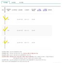 구립다인어린이집 이미지