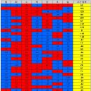 ＜ 코로나바이러스감염증-19 국내 발생 현황(6월 26일, 0시 기준) ＞ 이미지