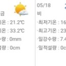 경주시산내면우라보건진료소 이미지