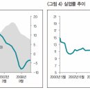 가율상회