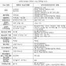 부동산 재테크(경매, 공매) 이미지