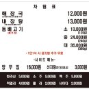 제주은희네해장국 수원인계점 | [수원 인계동] 해장국 맛집 인정! 제주은희네해장국 수원인계점 내돈내산 후기