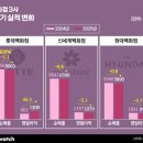 제일전자잡화 이미지