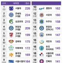 2024 대학 순위 TOP20, 여대 순위 이미지