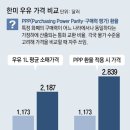 수요 줄어도 계속 오르는 우유값, 美의 2.4배 이미지