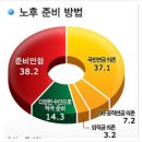 200313 금태섭 이긴 강선우 본선행… 원주갑 이광재 승리 이미지