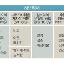 성경퀴즈 예상문제 - 히브리서 이미지