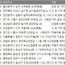 진곡산단6번로 이미지