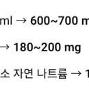 다이어트할 때 진간장도 못먹는구나?? 이미지
