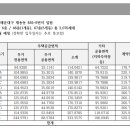 엘리버