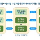 매쓰업수학교습소 이미지