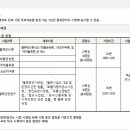 일정물류