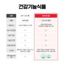 왜 진작 안 썼나 싶을 정도로 소문이 자자한 코오롱제약 쎈 쏘팔메토 매력