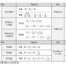 저항(Ω)과 임피던스(Impedance온(ON)저항, Z), 리액턴스(Reactance반응저항, X) 이미지