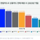 애플페이 효과 반짝... 현대카드 2달만에 효과 끝물 jpg 이미지