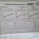 스마일소아청소년과의원 이미지