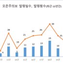 산단 감시 이미지