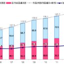 235식품