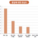 통일하나협동조합