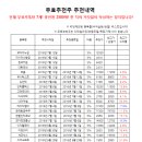 (주)모다이노칩 | [7월15일]★승률80%이상! 메이져스탁 무료추천주★