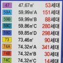 스프링카운티 자이아파트 이미지