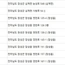 김재성치과의원 이미지