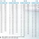 우도 모다들엉 네이버블로그