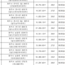 이석호공인중개사사무소 이미지