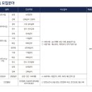 (주)글로벌건설 | [현대건설] 2026년 상반기 신입사원채용 가이드