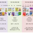 리딩스타어학원