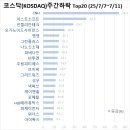 씨앤에이치파트너스 - 송파구 중대로 97 | 씨앤에이치파트너스