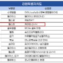 제이엠 GYM 이미지