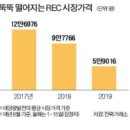 태양기술