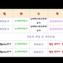 청소하기 좋은 날 이미지