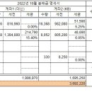 2023년 1월 분배금 이미지