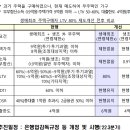 유투공인중개사사무소 이미지
