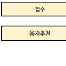 [경북] 구미시 2015년 수시 중소기업운전자금 융자 지원사업 이미지