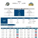 2월4일 NBA 유타 덴버 경기 분석 이미지