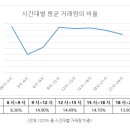 프로톤Q