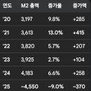 승수상회 네이버블로그