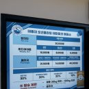 GS25 영도태종대 네이버블로그