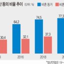 “비혼 동거는 건강한 가족 공동체 무너뜨린다” 이미지