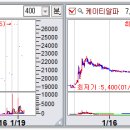 상한가매매 핵심정보 (내일 최고가 급등 예상 상한가종목 정보 포함) - 2023년 1월 19일 이미지