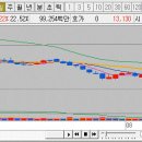 피치바이오(주) 이미지