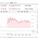 수성물산 티스토리