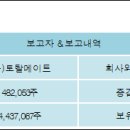 보루네오가구(주)