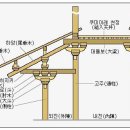 정도건축(주) 이미지