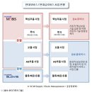 글로비스 아이뉴스24