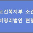사단법인과천시지체장애인협회 | 보건복지부 소관 비영리법인 현황(사단, 재단, 특수법인)_2025.2.20기준
