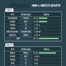 세방㈜ 이미지